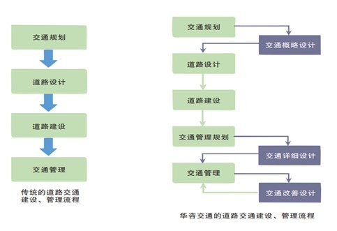 內(nèi)疏外暢，基于景區(qū)交通組織優(yōu)化的技術(shù)思考