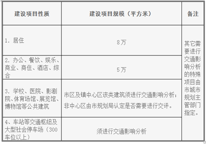 交通影響評價范圍 交通影響評價范圍