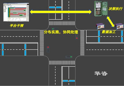 一點(diǎn)一策:華咨公司交通工程師團(tuán)隊(duì)推進(jìn)信號(hào)燈配時(shí)優(yōu)化有辦法 一點(diǎn)一策:華咨公司交通工程師團(tuán)隊(duì)推進(jìn)信號(hào)燈配時(shí)優(yōu)化有辦法