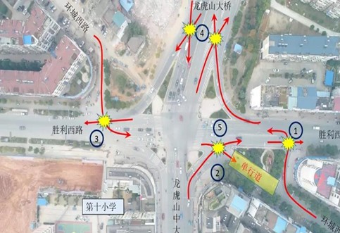 交通擁堵處治，交通組織優(yōu)化，交評公司_華咨交通創(chuàng)新發(fā)展智慧交通新思路