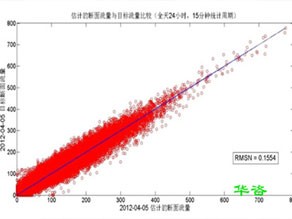道路開口為什么需要第三方編制交通影響評價？